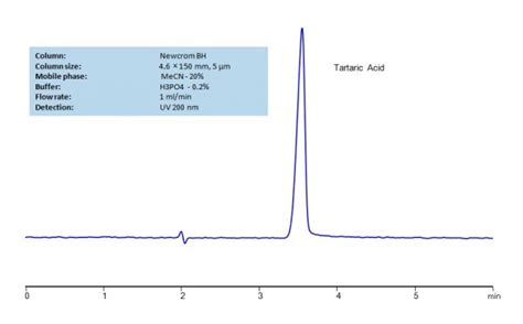 Hplc Method For Determination Of Tartaric Acid On Newcrom Bh Column