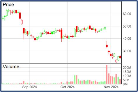 VectorVest FREE Stock Analysis - SMCI: Buy, Sell, or Hold?