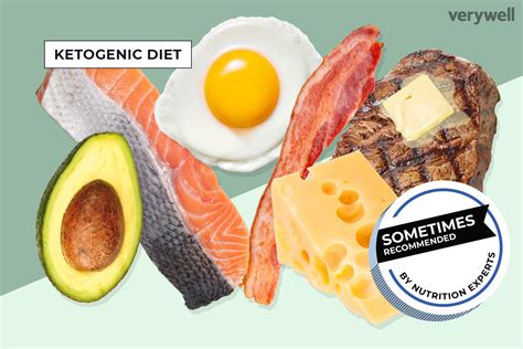 What Is The Ketogenic Diet