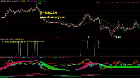 Macd日周月同框及三多头共振 三金叉共振选股指标（副图 通达信 贴图）日线柱子与周线、月线色带同步判读下载通达信公式好公式网