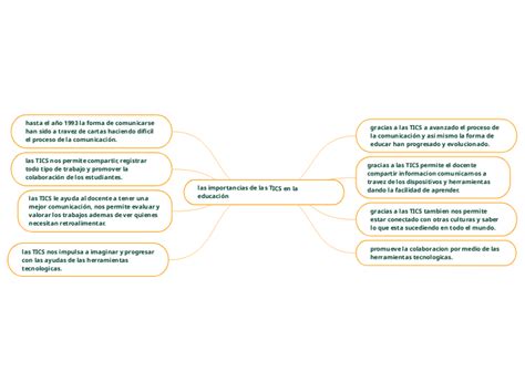 Las Importancias De Las Tics En La Educaci Mind Map