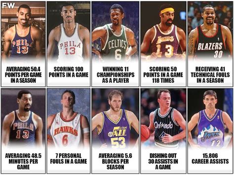 15 Most Unbreakable Records Wilt Chamberlain S 100 Point Game Bill