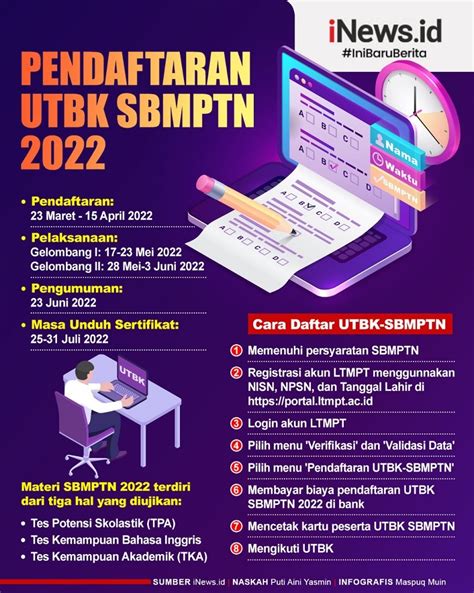 Infografis Pendaftaran UTBK SBMPTN 2022 Dan Cara Daftarnya Lengkap