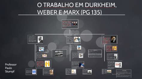 O TRABALHO EM DURKHEIM WEBER E MARX PG 135 By Paulo Stumpf On Prezi