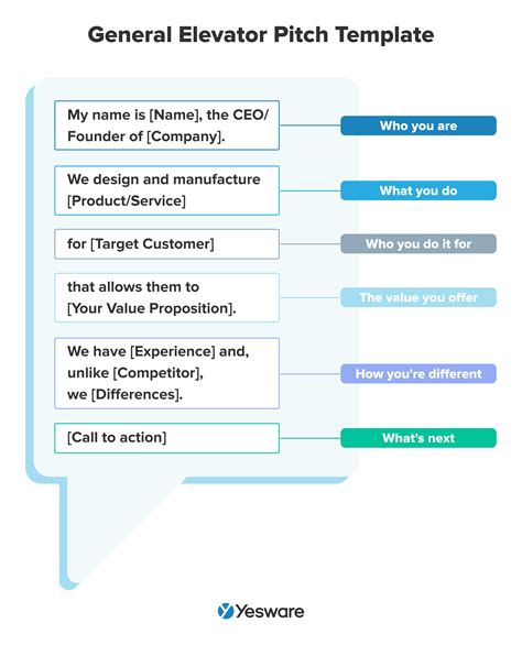 Elevator Pitch Examples