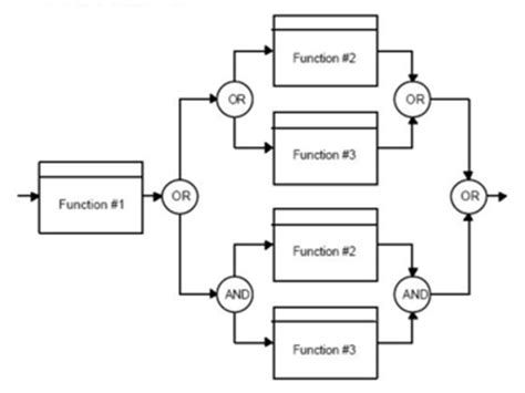 Functional Block Diagram Systems Engineering