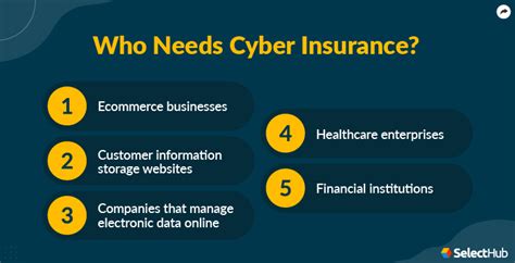 What Is Cyber Insurance 2024 Comprehensive Guide