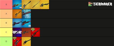 Fortnite Sniper Rifles Tier List Community Rankings Tiermaker