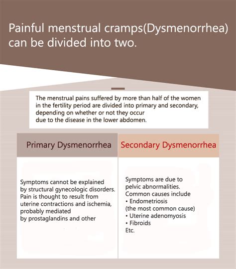 Menstrual Cramp Relief Acupuncture For Cramps Philadelphia Dr Tsan