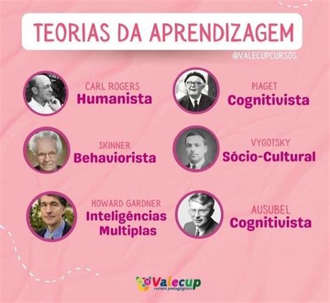 Teorias Da Aprendizagem Teoria Da Aprendizagem Psicologia Da