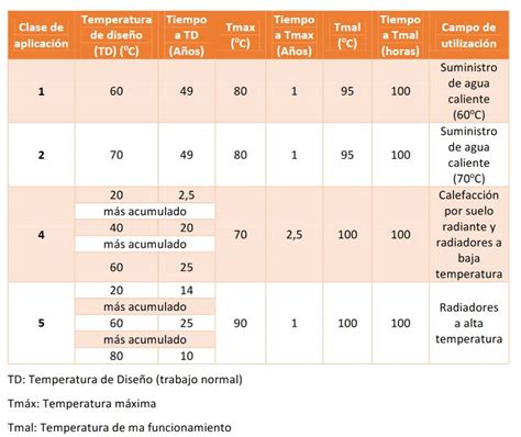 Tuber A Ac Fix Klett Evalpex A Ac Fix