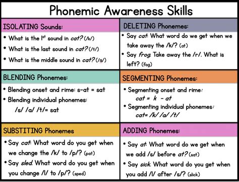 First Grade Phonemic Awareness Activities