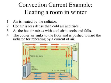 Energy A Designing A Diagram Model Or Analogy To Show Or Describe