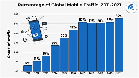 Smartphone Os Market Share In Ny Assistantlasopa