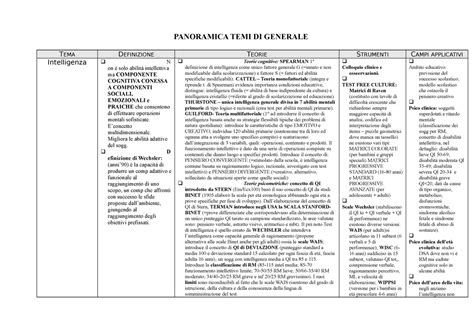 Tabelle Riassuntive Psico Generale PANORAMICA TEMI DI GENERALE TEMA