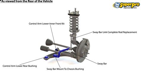 Diagram Of Front Suspension Front Suspension Components Diag