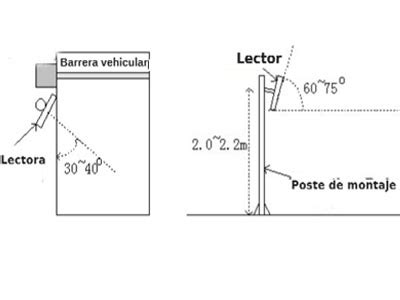 Saxxon Saxr Lectora De Tarjetas Uhf Para Control De Acceso