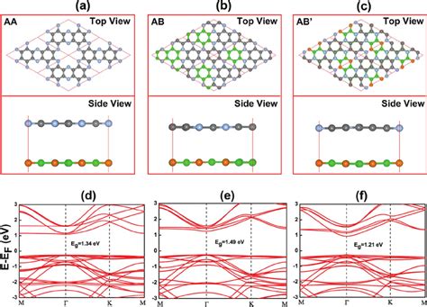 Three Stacking Structures Of Bilayer C N H D A B C Top Views