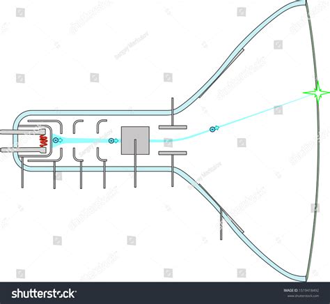 Schematic Diagram Cathode Ray Tube Stock Vector (Royalty Free ...