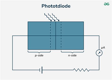 Applications of Photodiode - GeeksforGeeks