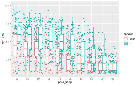 Part 2 Piping And Producing Single Panel Ggplot Figures