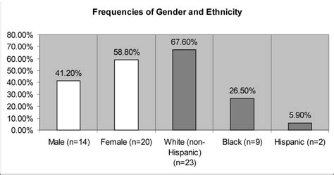 Figure 1 From Effects Of Injection Duration On Site Pain Intensity And