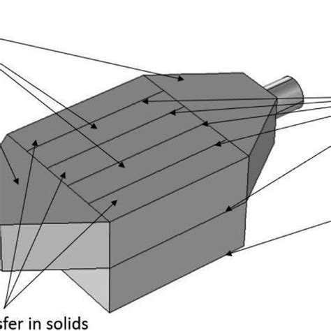 Boundary Conditions Used In The Numerical Model Download Scientific