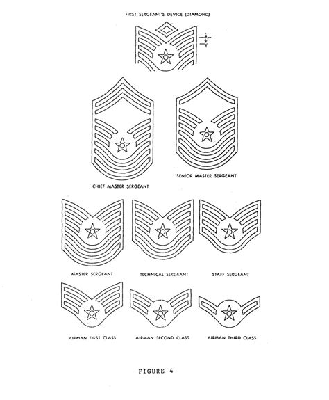 Air Force Enlisted Insignia History