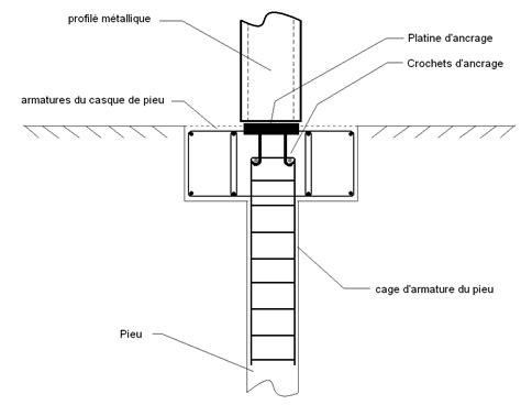 Fiche M Thode Pour Fondations Profondes Pieux For S Geniecvl