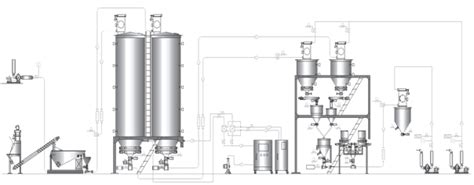 Bulk Solids And Powder Handling