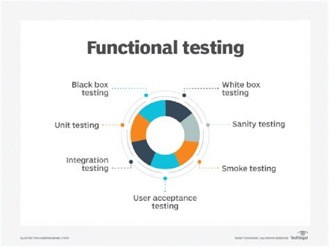 The Ultimate Guide To Functional Testing Bank2home