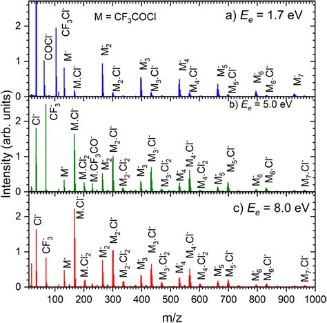 Electron Triggered Processes In Halogenated Carboxylates Dissociation Pathways In Cf 3 Cocl And