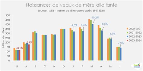 Cours Sous Pression De La Mhe Mais March Demandeur Tendances Lait