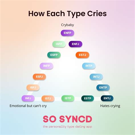 Do You Cry A Lot Follow So Syncd To See More Personality Types