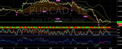 Divergence Indicator by stayathometrader — TradingView