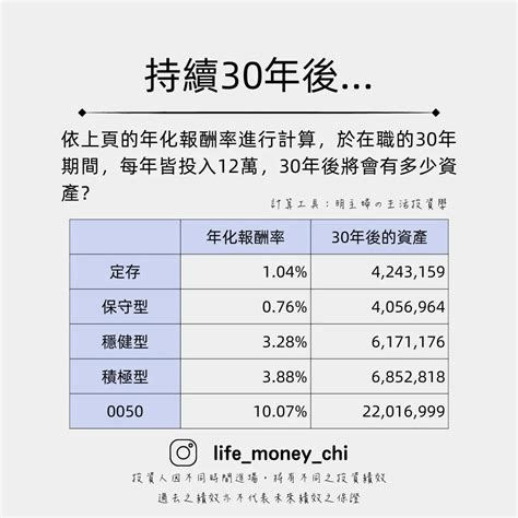 教師 從私校退撫的績效思考新制退撫的選擇 教師板 Dcard