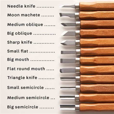 Wood Carving For Beginners