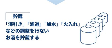 日本酒って、どうやって造っているの？【イラストで解説！ひと目でわかる日本酒】 日本酒専門webメディア「saketimes」