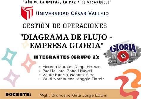 Diagrama DE Flujo Empresa Gloria GESTIÓN DE OPERACIONES DIAGRAMA