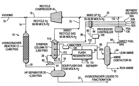 Enhanced Hydrogen Recovery For Hydroprocessing Units Eureka Patsnap