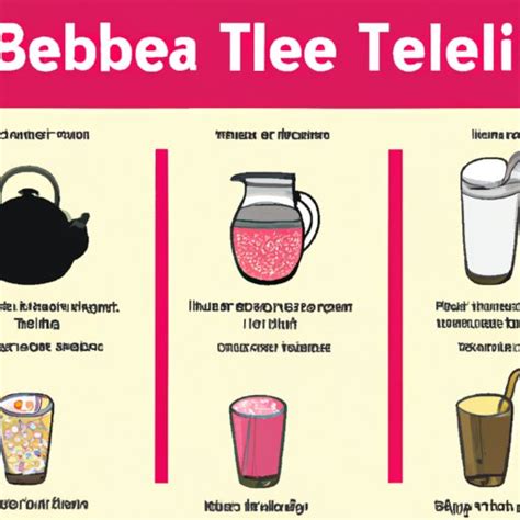A Comprehensive Look At The Invention Of Bubble Tea Its Cultural
