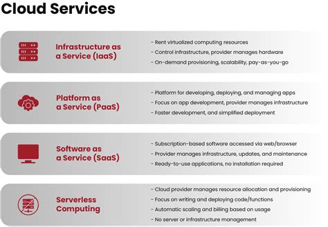 Cloud Computing Security Top Challenges And How To Mitigate Them Pecb