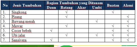 Kunci Jawaban Ipa Tabel Kelas Smp Halaman Cara