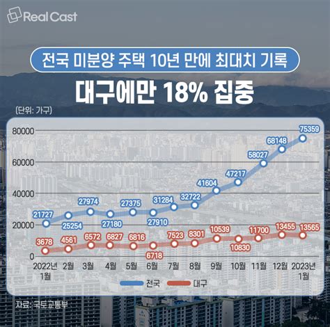 지자체도 나서고 있지만 출구 안보이는 대구 부동산 시장