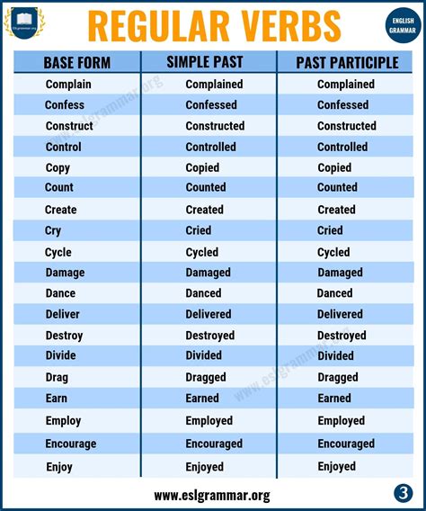 Tabela De Verbos Regulares Em Inglês SOLOLEARN