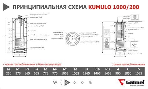 Galmet KUMULO 1000 200 комбинированный водонагреватель с одним