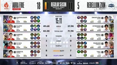 Game 1 AURA Vs RBL MPL S9 Week 8