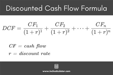 Discounted Cash Flow Calculator Inch Calculator