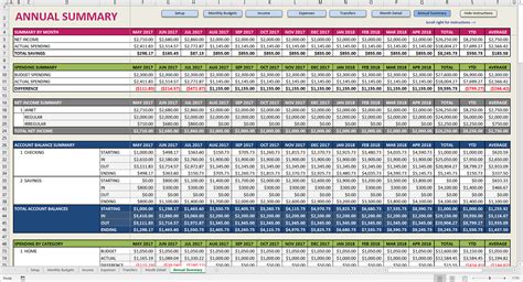 Annual Family Budget Spreadsheet pertaining to Premium Excel Budget Template Savvy Spreadsheets ...