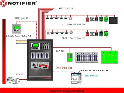 WHAT IS A FIRE ALARM SYSTEM U S MARKETING